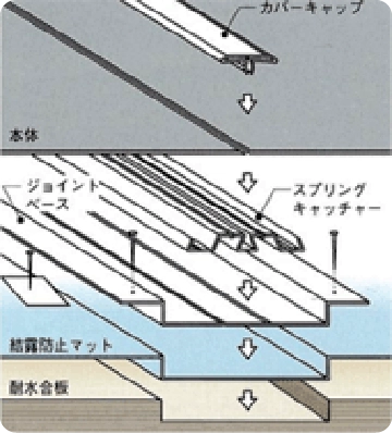 オープンジョイント工法