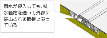 耐久性能