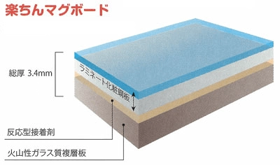 製品情報