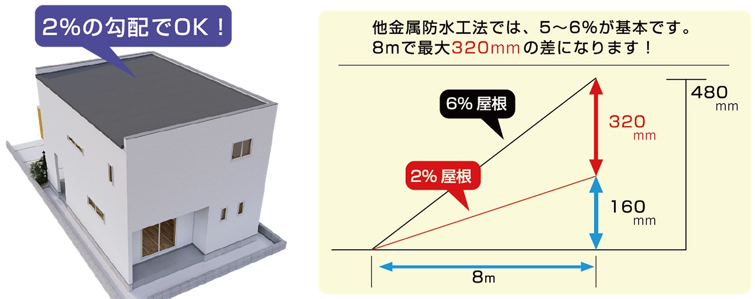 金属防水屋根（レインボウルーフ）