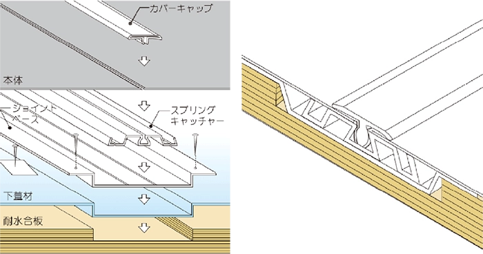 3層防水テクノロジー